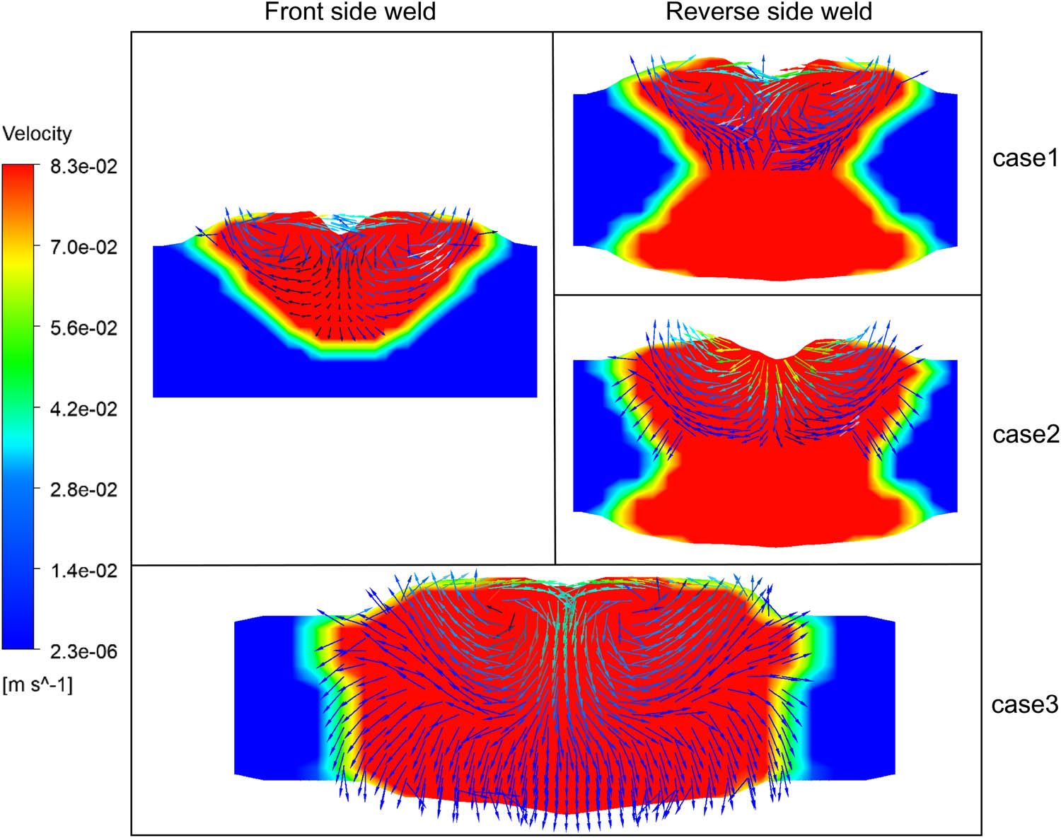 Figure 5 
                  The velocity field of the weld pool.
               
