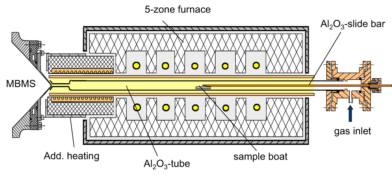 Figure 4 
                  Setup used for vaporization experiments, from Wolf et al. [54].
               
