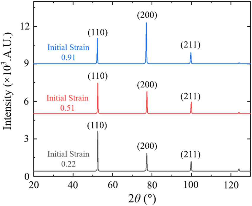 Figure 2
XRD patterns of the samples with different initial strains.
