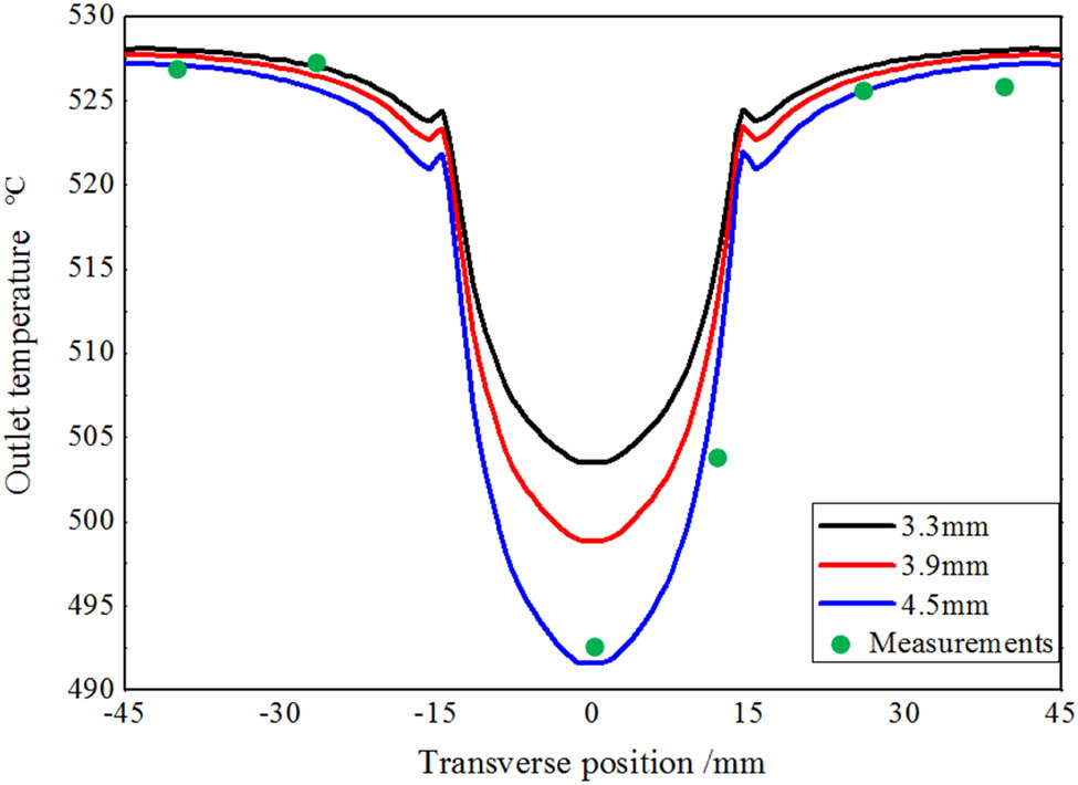Figure 13 
                  Temperature distribution of strip in transverse direction.
               