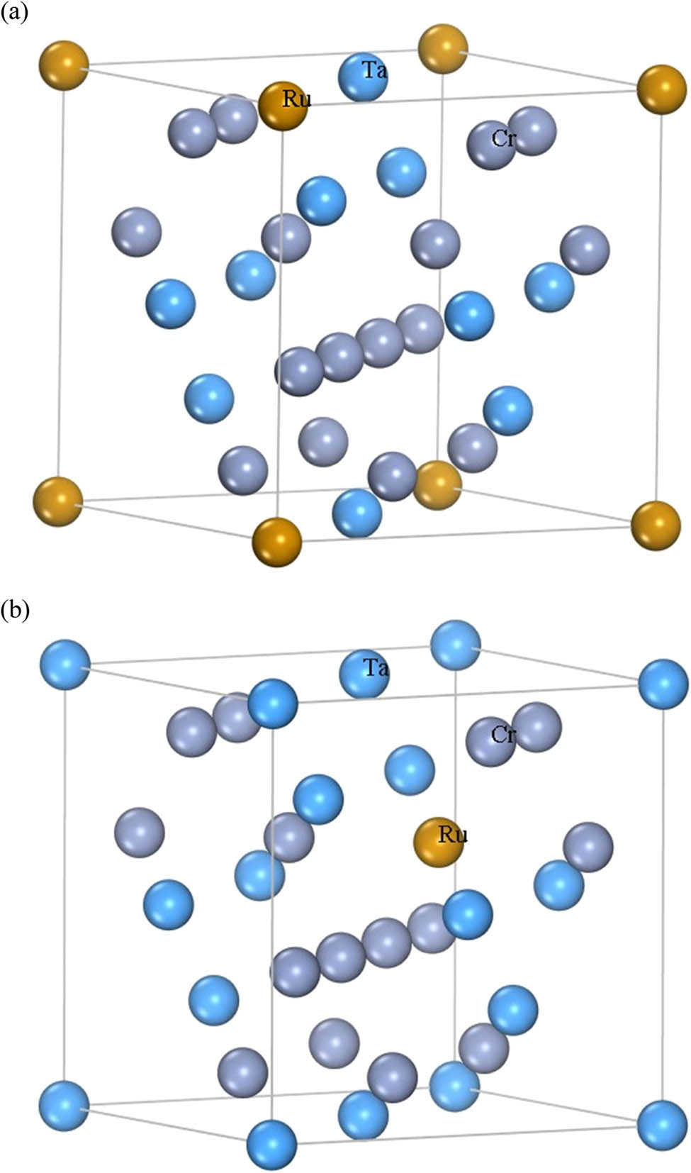 Figure 1 
                  (a) Supercell model of Ta7RuCr16 and (b) supercell model of Ta8Cr15Ru.
               