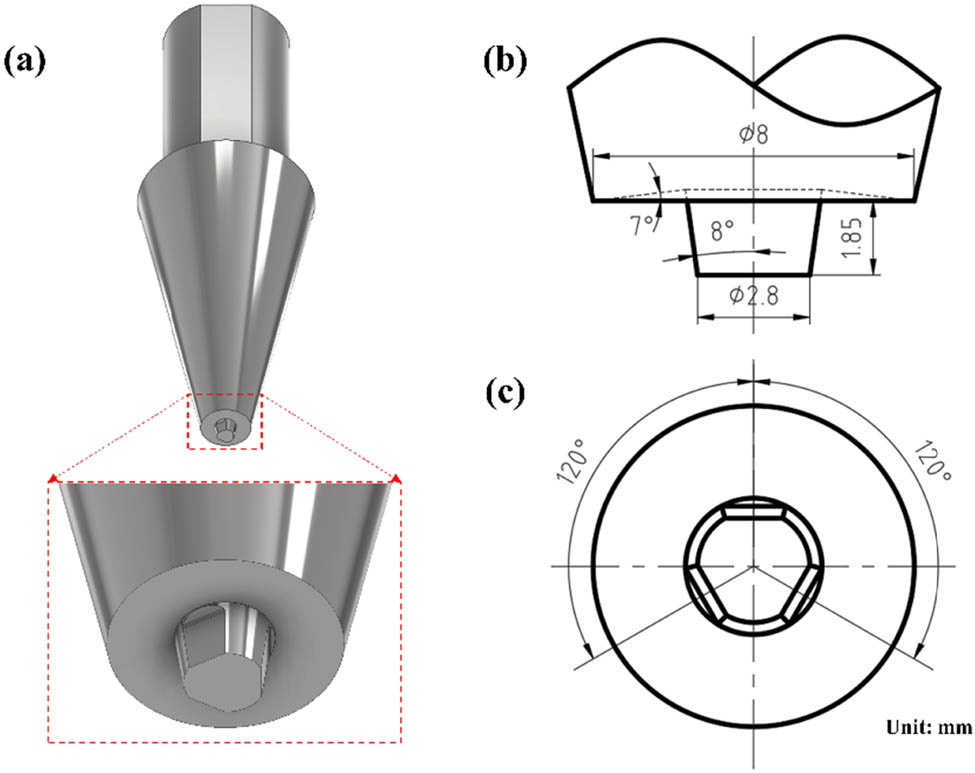 Figure 1 
               Schematic draft of the tool: (a) the tool, (b) and (c) dimensions of shoulder and pin.
            