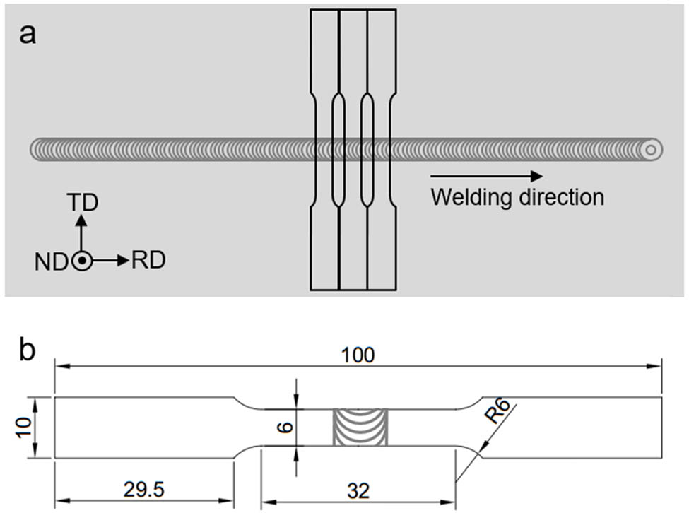 Figure 2 
               (a) Selected location of tensile specimens for 2195-T8 FSW joint, and (b) configuration and dimensions of the tensile specimen (unit: mm).
            