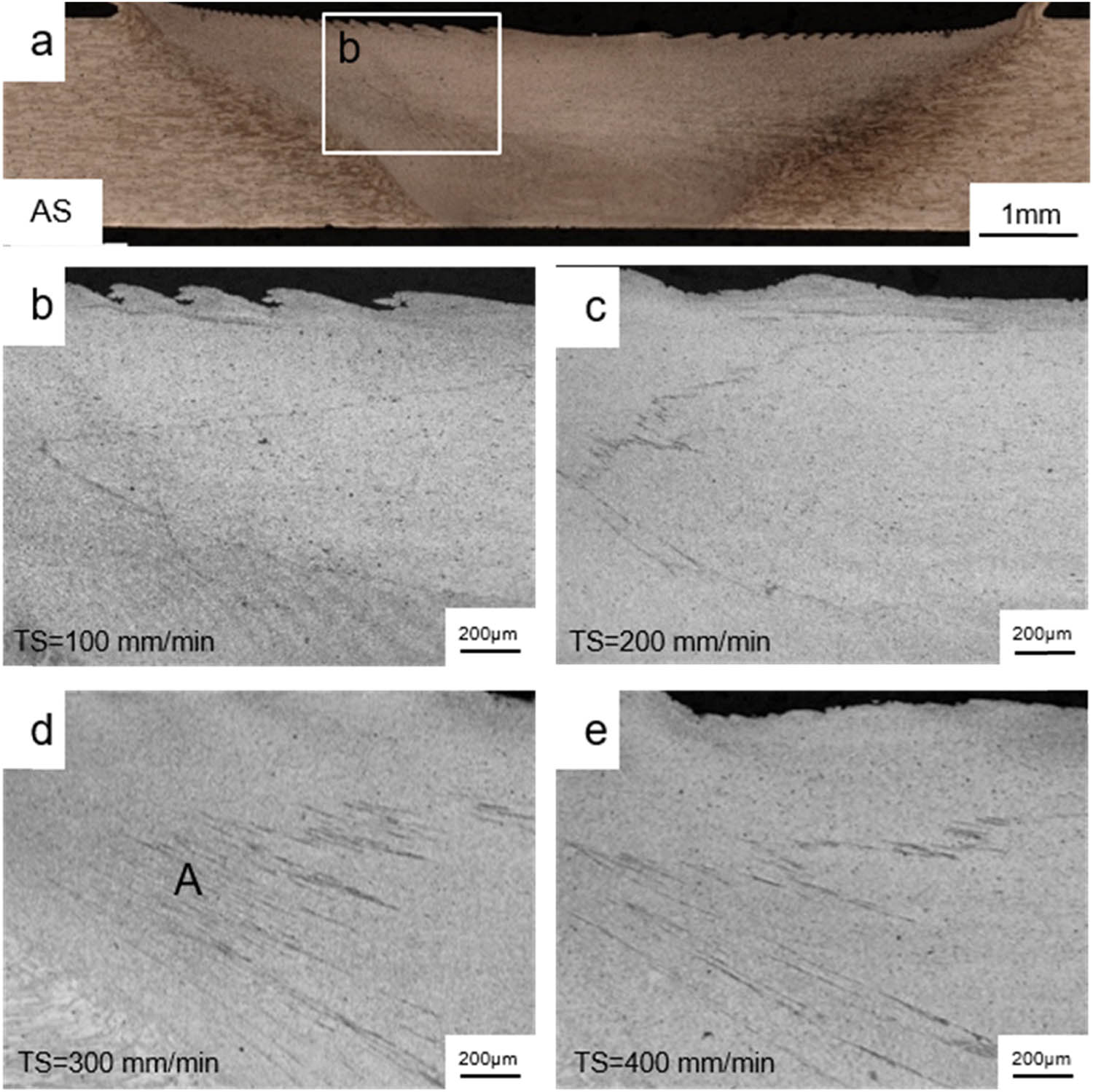 Figure 3 
                  Macrostructure and JLR of A series (butt welded directly): macrostructure of (a) A1; JLR of (b) A1, (c) A2, (d) A3, and (e) A4.
               