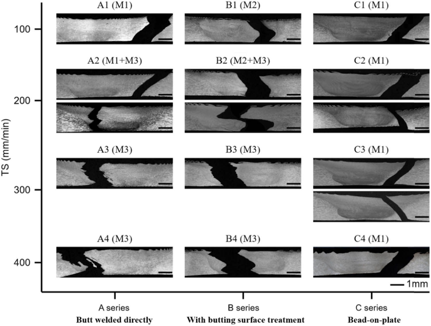 Figure 9 
                  Summary of fracture modes corresponding to each welding condition.
               