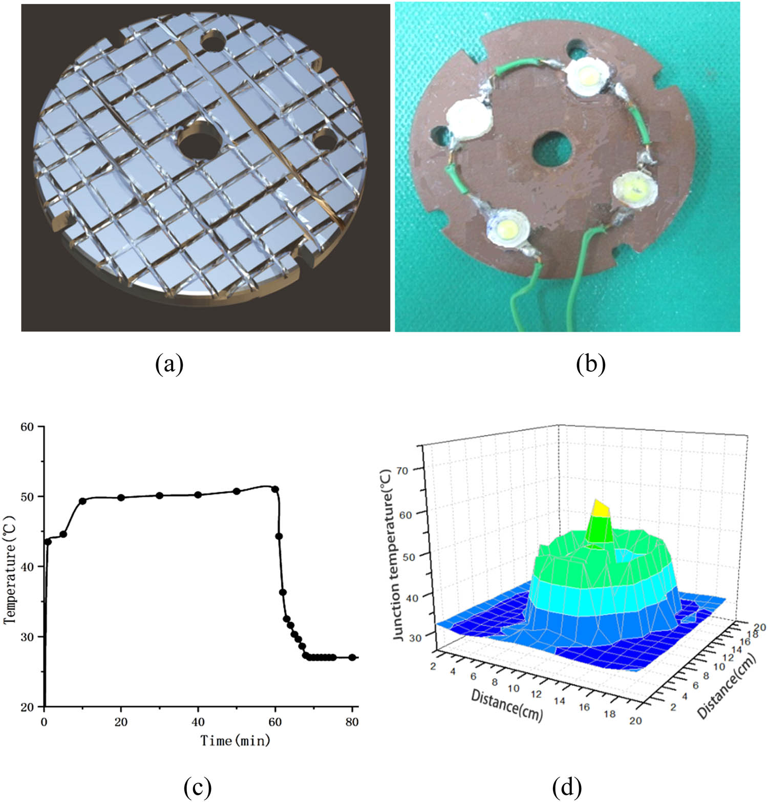 Figure 7
The confirm run of the optimal control factors and levels (a) 10 vertical grooves, (b) a 5W-5W-1W-1W module mounted on Cu2O-coated heat sink structure, (c) the temperature distribution of linear graphs, and (d) the temperature distribution of 3D graphs.