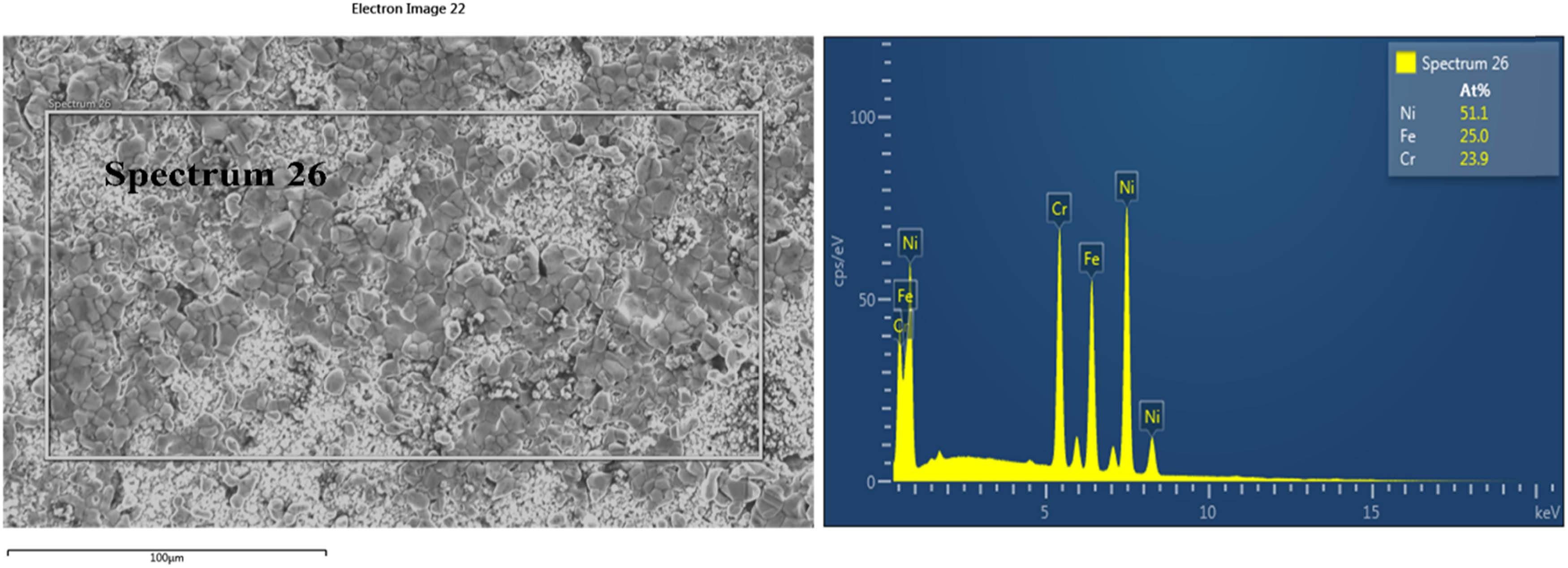 Figure 6 
                  EDS results of the surface of Ni-201 (C) after the corrosion test in MgCl2–KCl at 1,073 K.
               