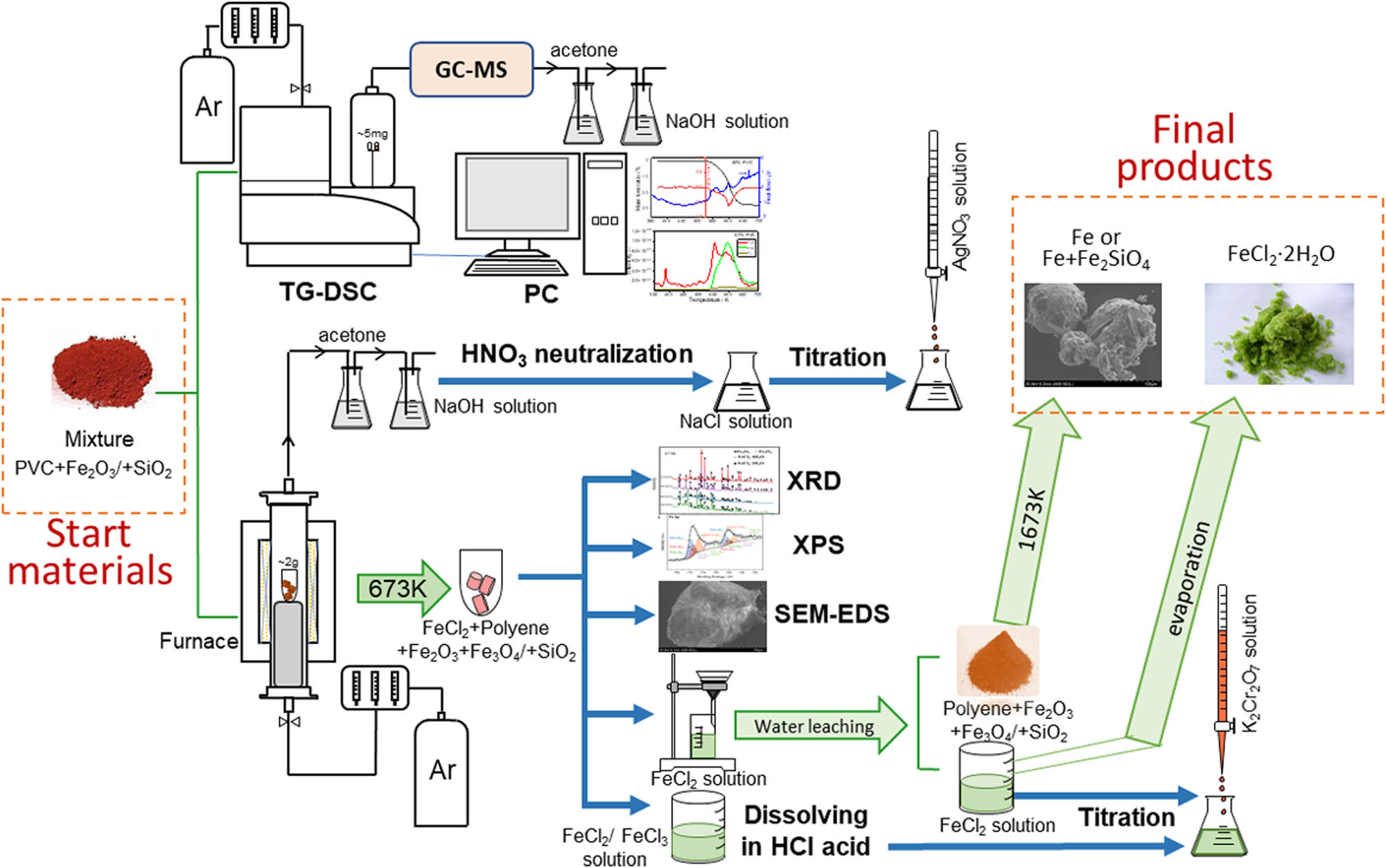 Figure 1 
               Schematic diagram of the experimental settings.
            