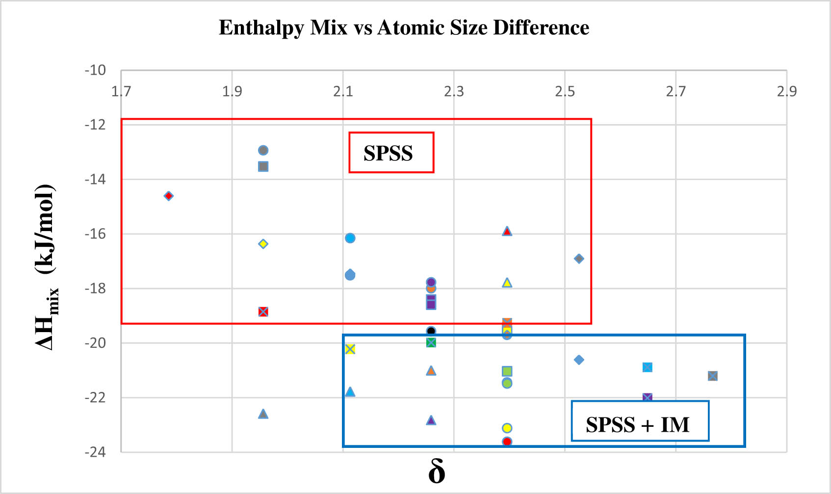 Figure 6 
                     2D mapping: enthalpy mix vs atomic size difference.
                  