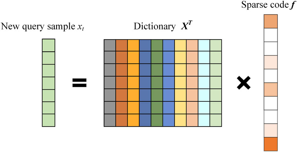 Figure 1
Schematic diagram of the SR.