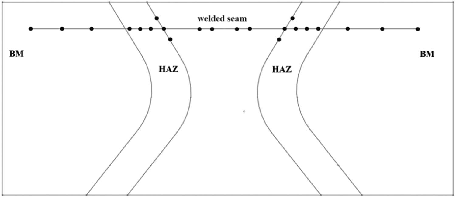 Figure 10 
                     Schematic diagram of the microhardness test position in the welded joint microhardness test position.
                  