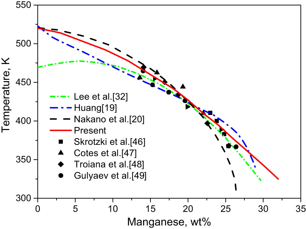 Figure 3 
                  Comparison of calculated and experiment transformation temperature T
                     0 during 
                        
                           
                           
                              γ
                              →
                              ε
                           
                           \gamma \to \varepsilon 
                        
                     .
               