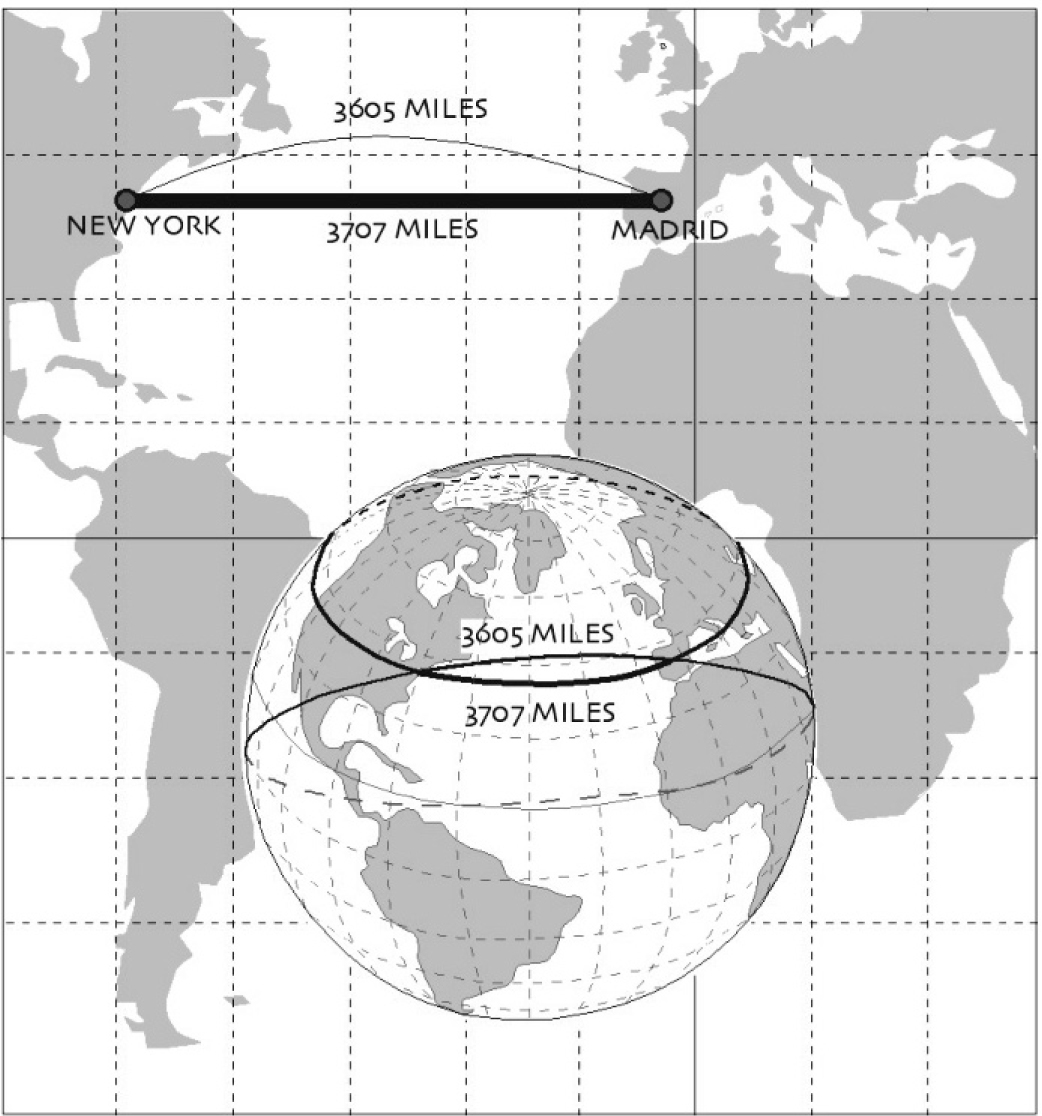 Figure 1 
            Attention to dimensions
          