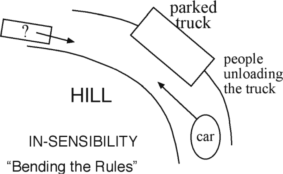 Figure 2 
            B(l)ending the rules
          
