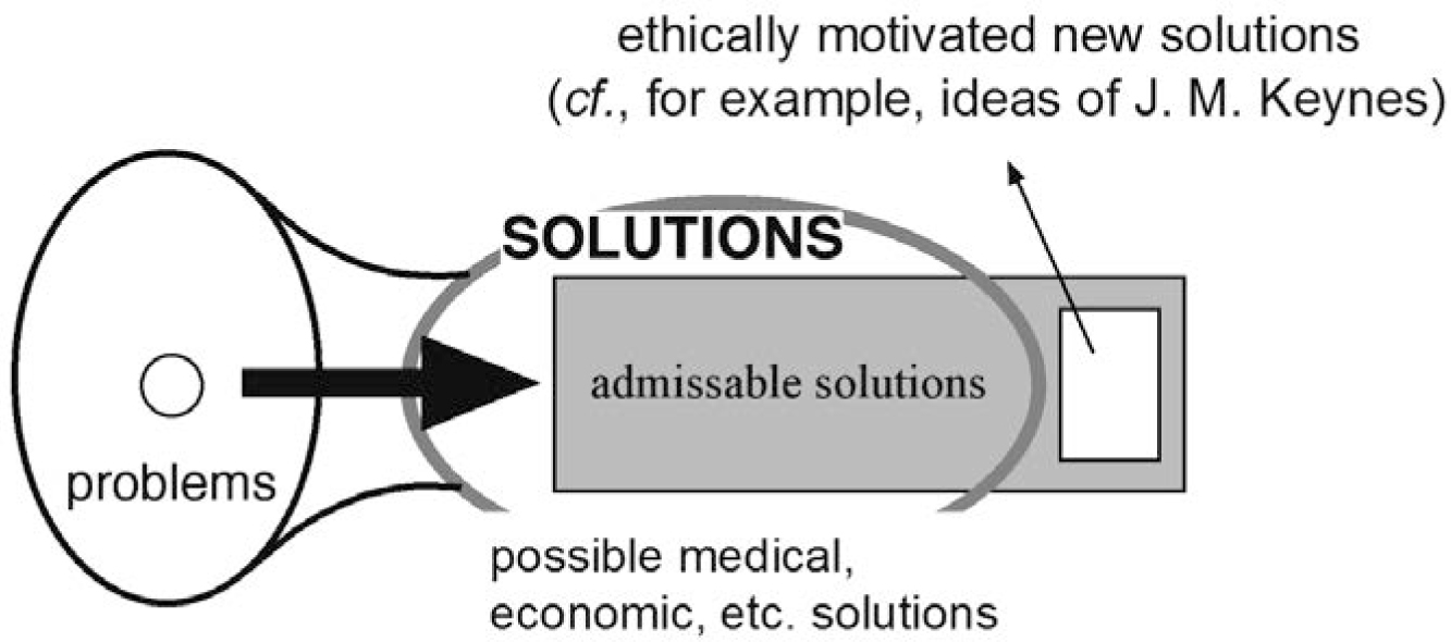 Figure 3 
            Admissible solutions
          