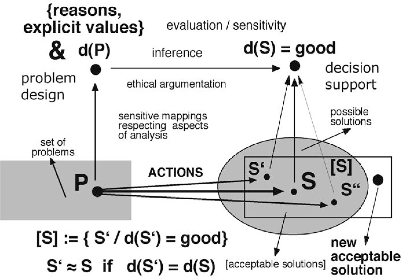 Figure 4 
            General idea
          