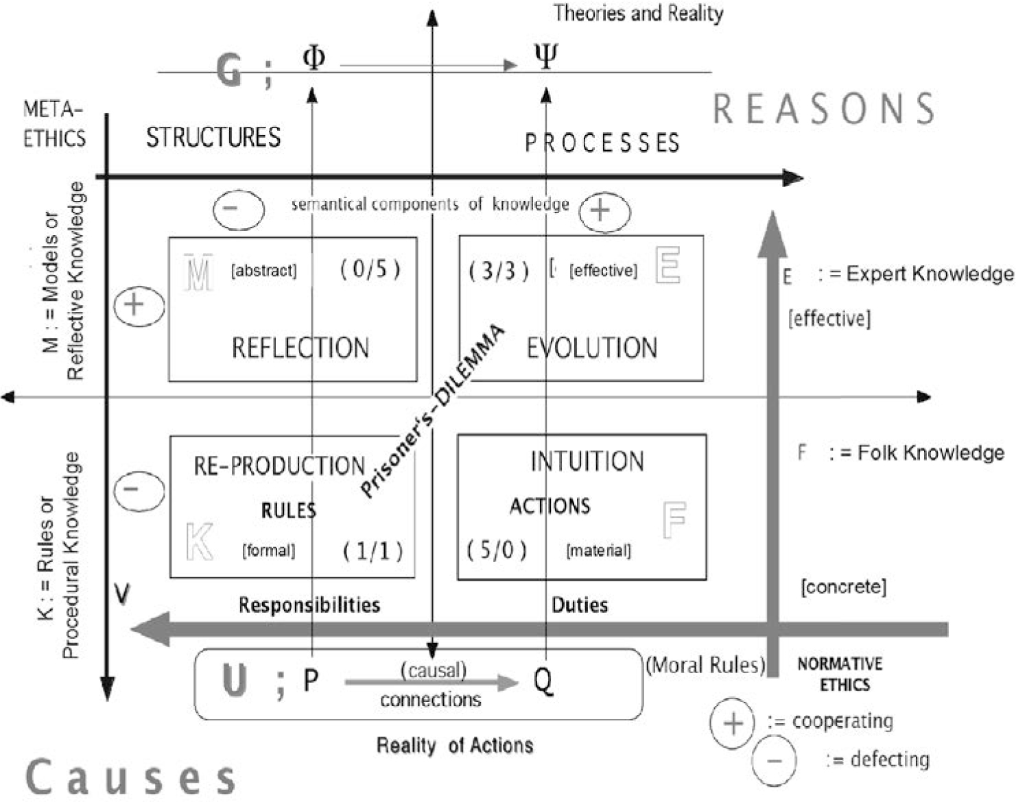 Figure 8 
            Basic Language, Information and Reality (LIR) model or theoretical diagram – possibilities in communicating facts, knowledge, feelings and “experience”.
          