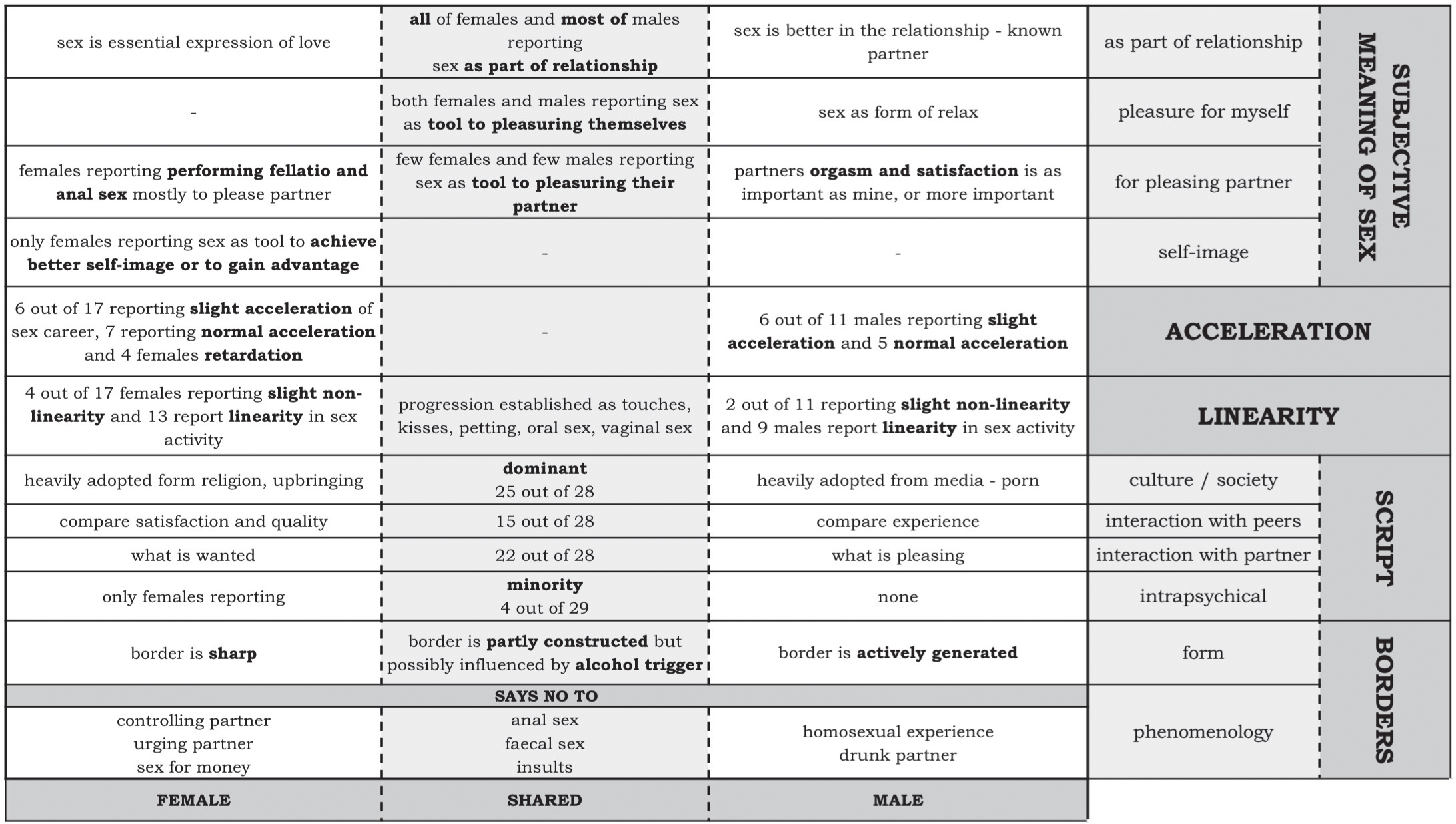 Figure 2 
            Dimensions of sexual interaction
          