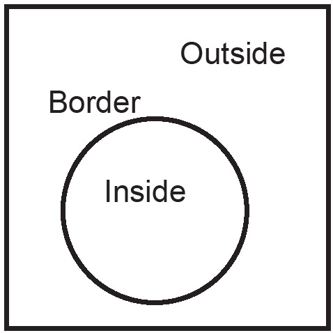 Figure 1 
          Modified from the original Herbst’s triadic set (1976)