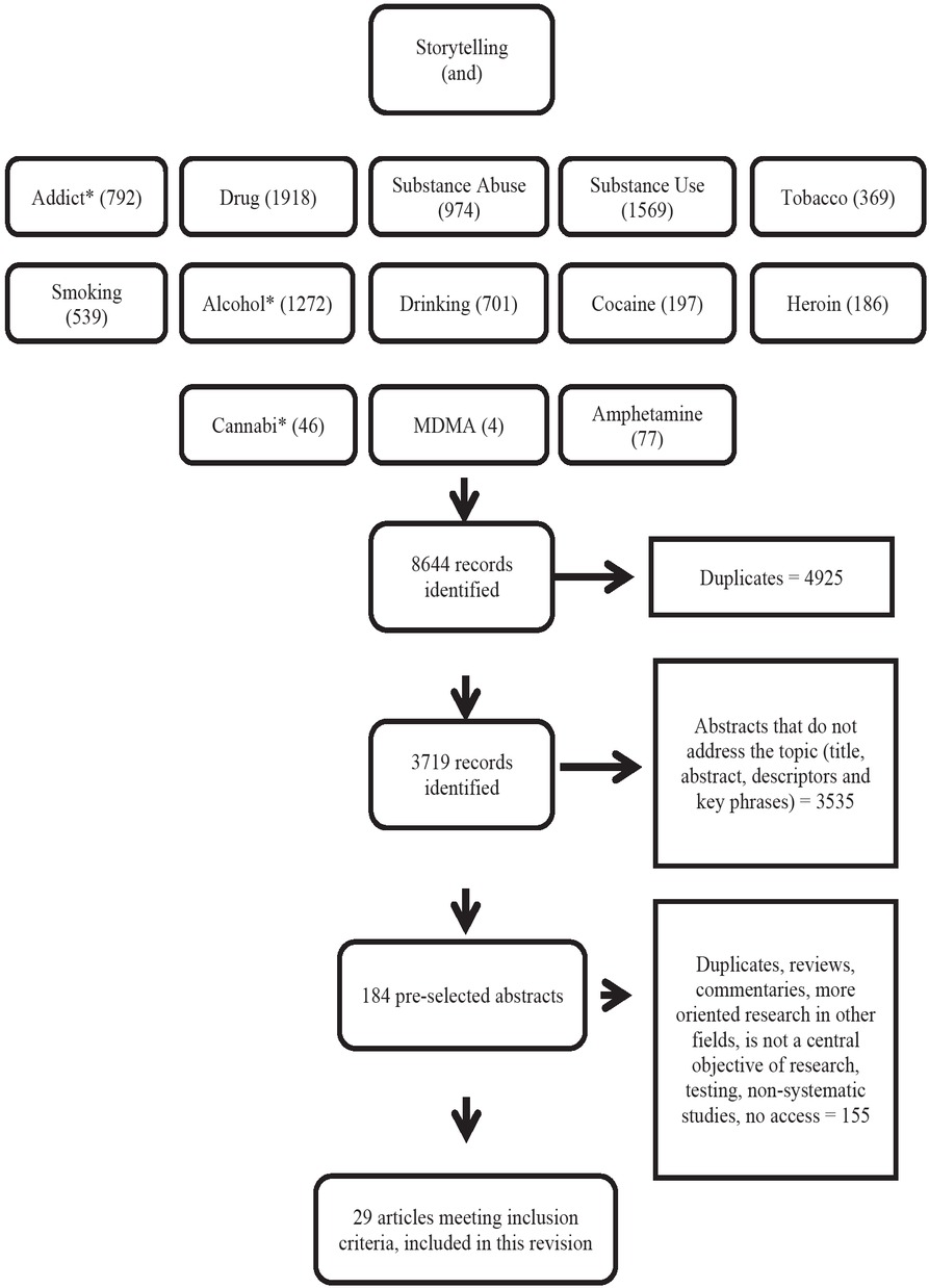 Figure 1
Flow Diagram