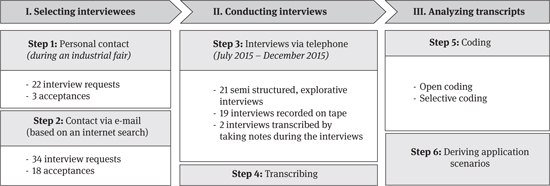 Figure 1 
          Research Design.
        