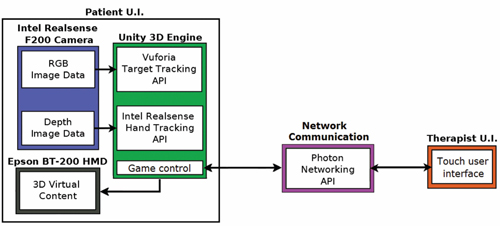 Figure 3 
          System architecture diagram.
        