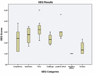 Figure 11 
              GEQ Results (N = 8).
            