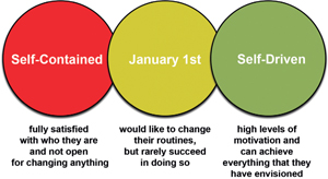 Figure 2 
          January 1st users as main target group of persuasive technology [9].
        