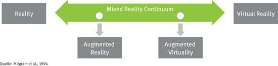 Figure 1 
          Classification.
        