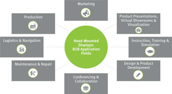 Figure 3 
          Application Fields.
        