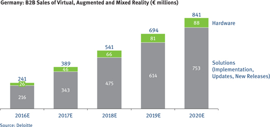 Figure 4 
          Market Volume.
        