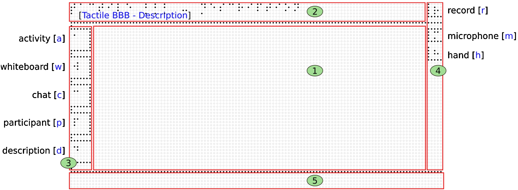 Figure 2 
            Tactile user interface of the virtual classroom. The description module is active (cf. [10]).
          