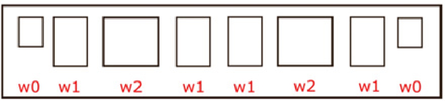 Figure 4 
              Exemplary storey of a façade with window primitives. Three different instances can be identified. This facade string can be further compressed by merging the sequence w1,w2,w1w1,w2,w1.
            