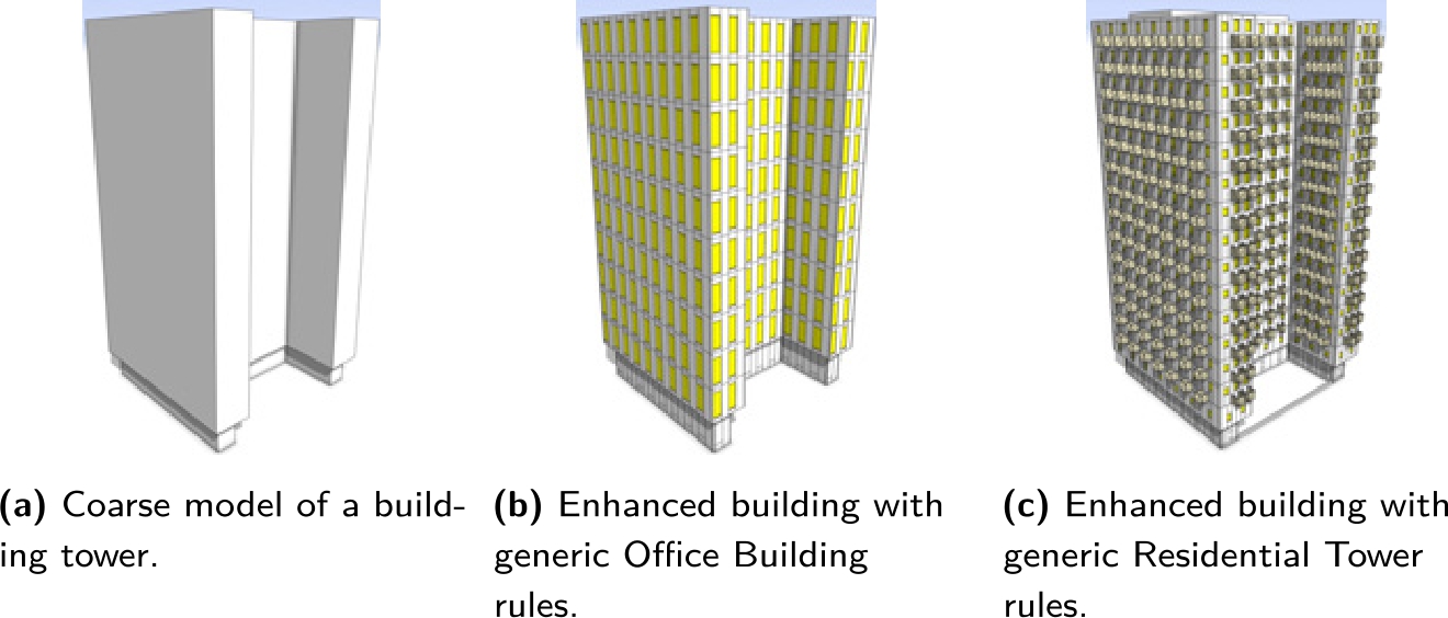 Figure 7 
              Application of building category specific rules.
            