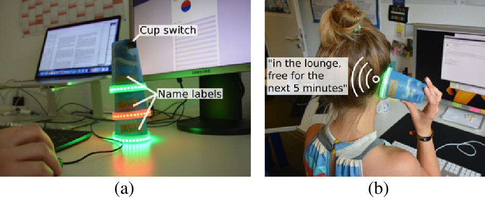 Figure 2 
              AwareCups: on the working desk (a) and interaction with cups (b).
            