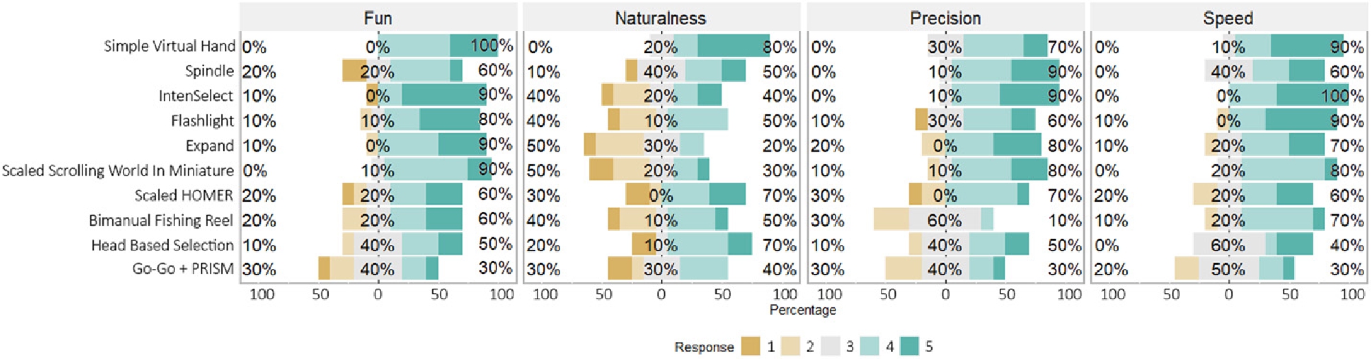 Figure 5 
                Results of the custom questions.
              
