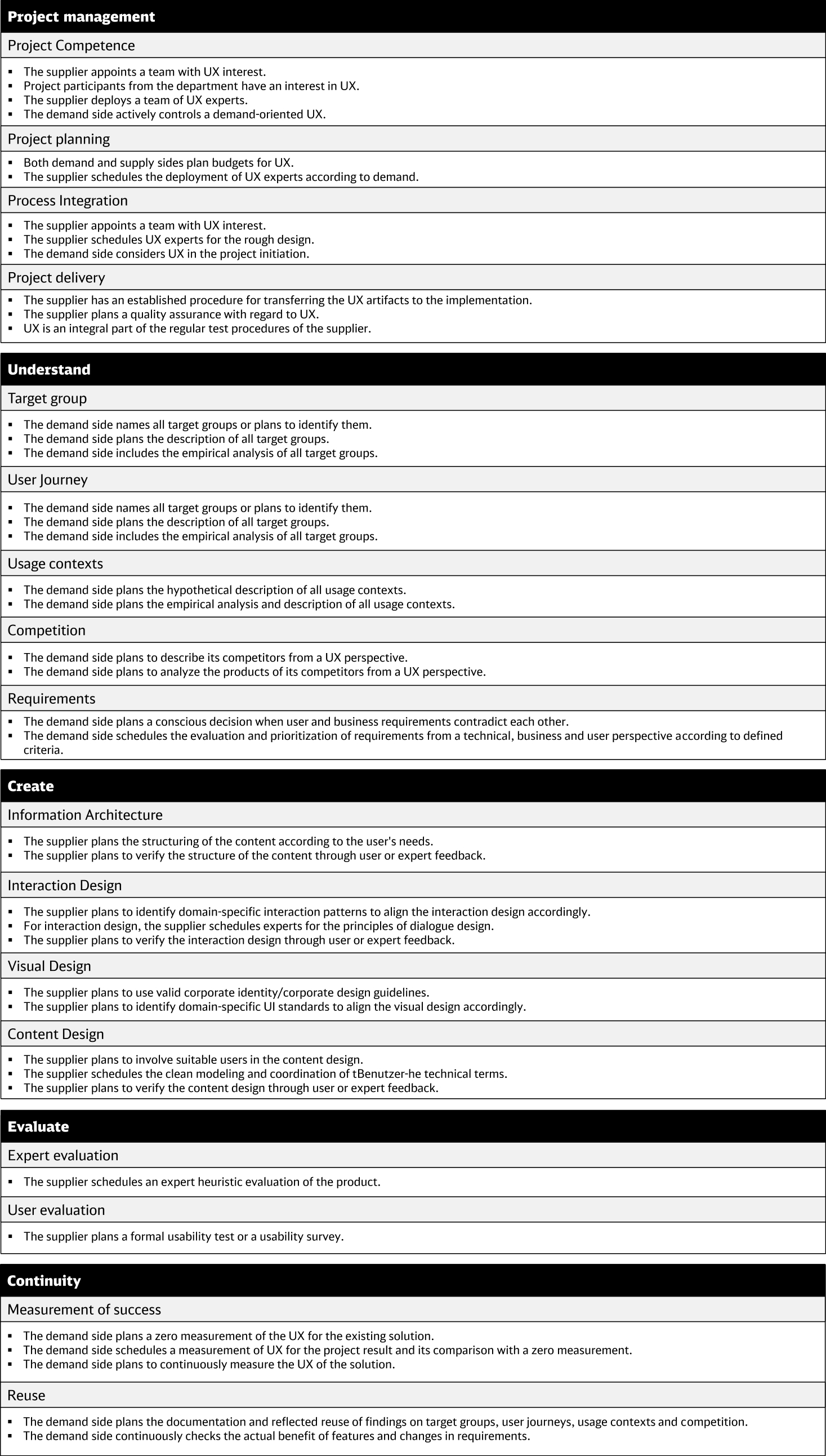 Figure 1 
              Overview of UX capabilities in the PUXMM.
            