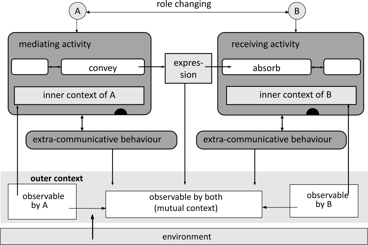 Figure 3 
              The relevance of context (adapted from Misch [45]).
            