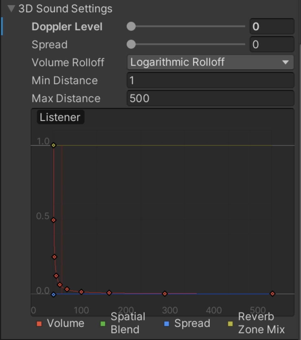 Figure 2 
            Audio source component in Unity.
          