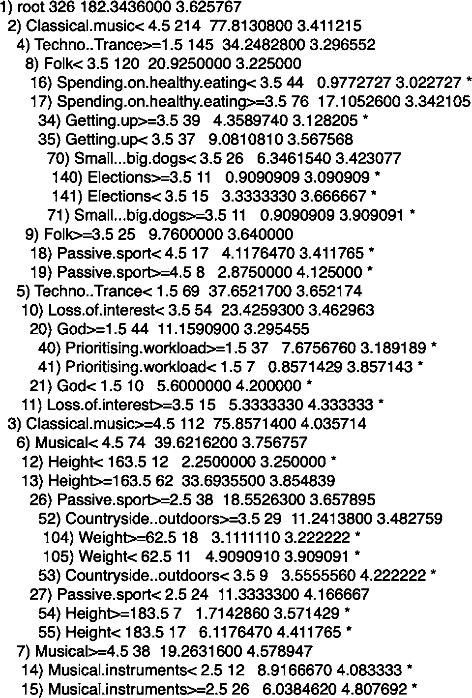 Figure 8 
            Regression tree.
          