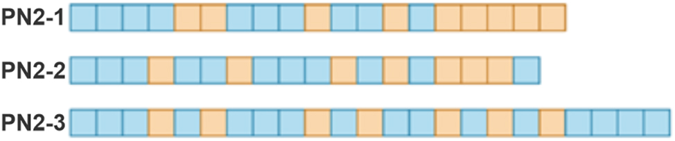 Figure 4:
Overview of user-initiated (blue) and chatbot-initiated conversations (orange). One square represents one conversation.