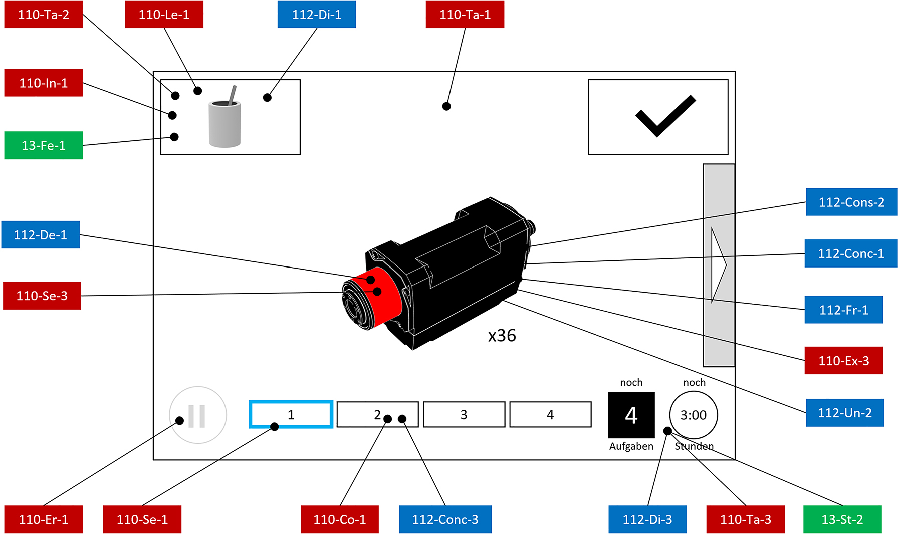 Figure 12:
Status of the robot related to its current activity.