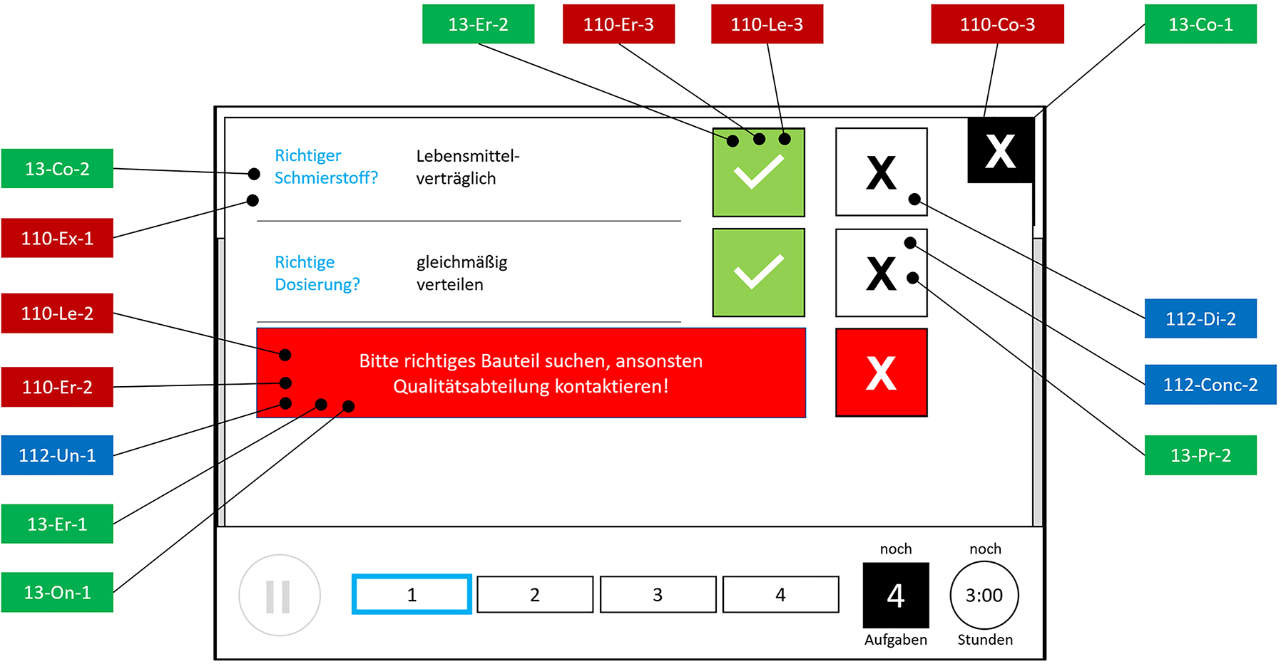 Figure 13:
Checklist window to verify that the current task is being performed correctly.