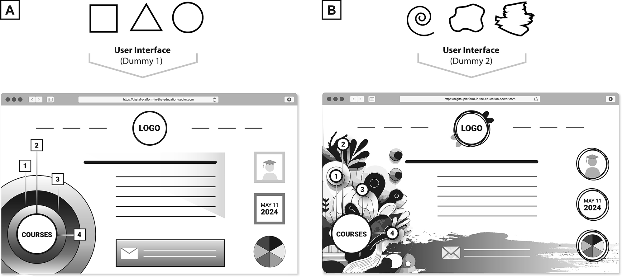 Figure 7:
Views of an adaptive user interface of a digital platform in the education sector (dummy).