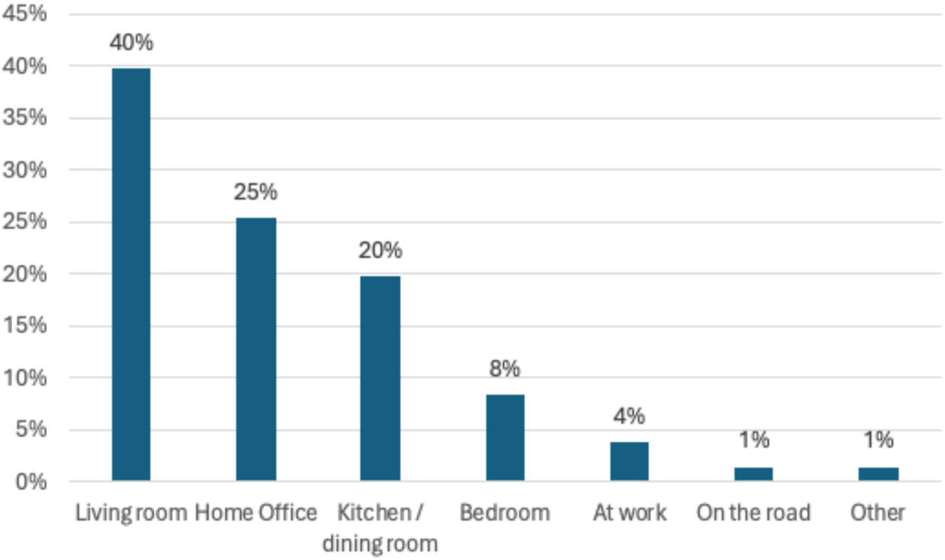 Figure 3:
Places where people do admin work.