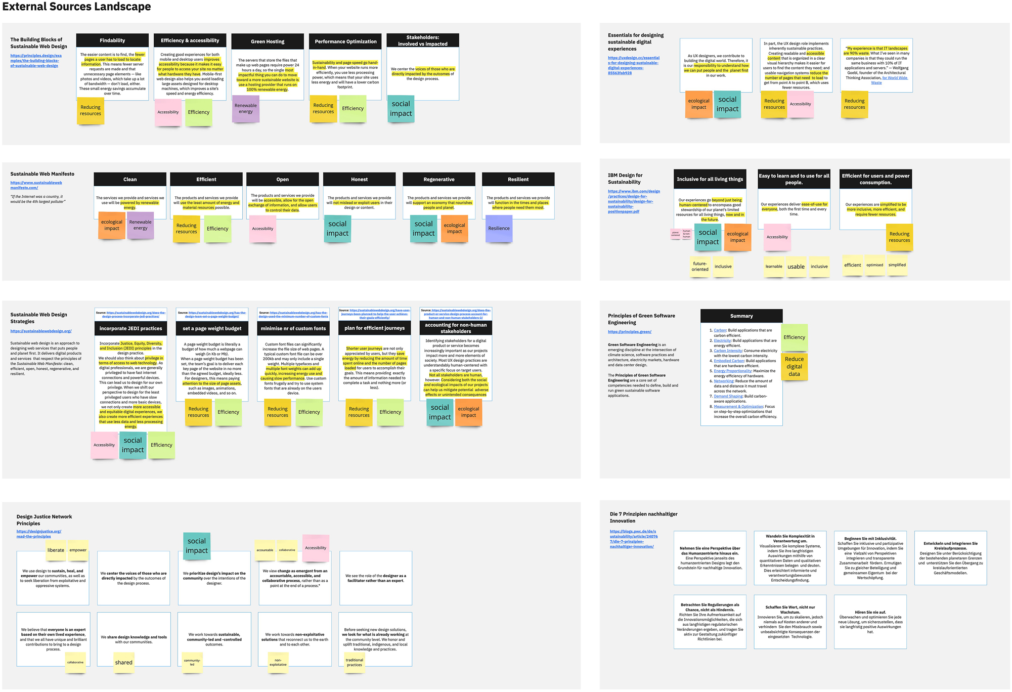 Figure 1:
Excerpt of the analysed external sources, tagged with identified themes.