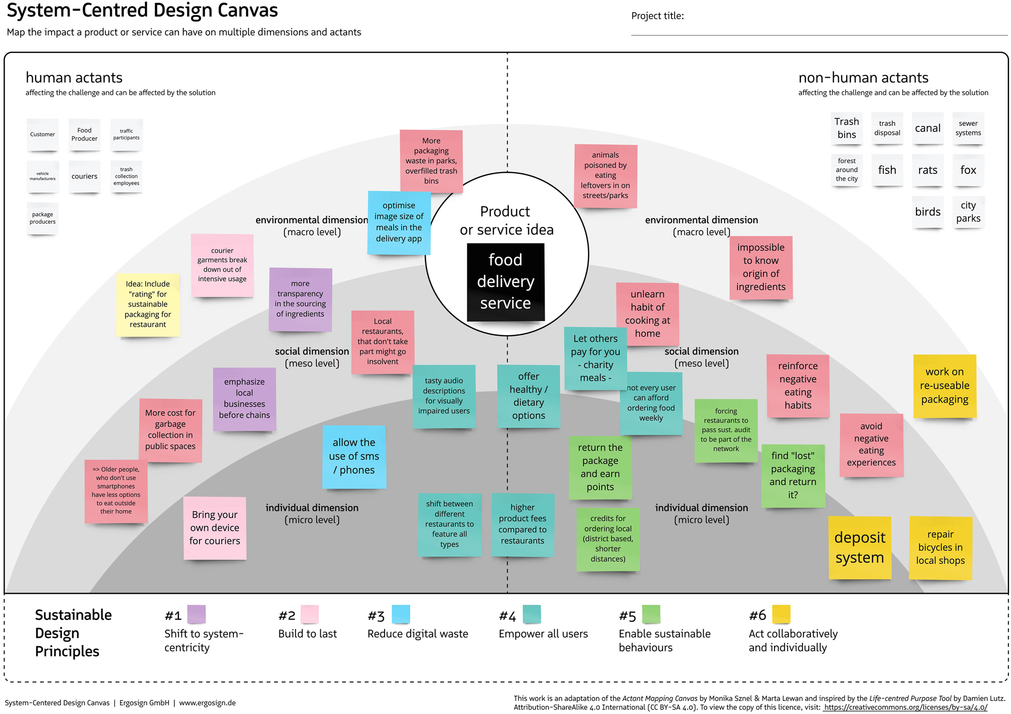 Figure 2:
Exemplary usage of the system-centred design canvas.