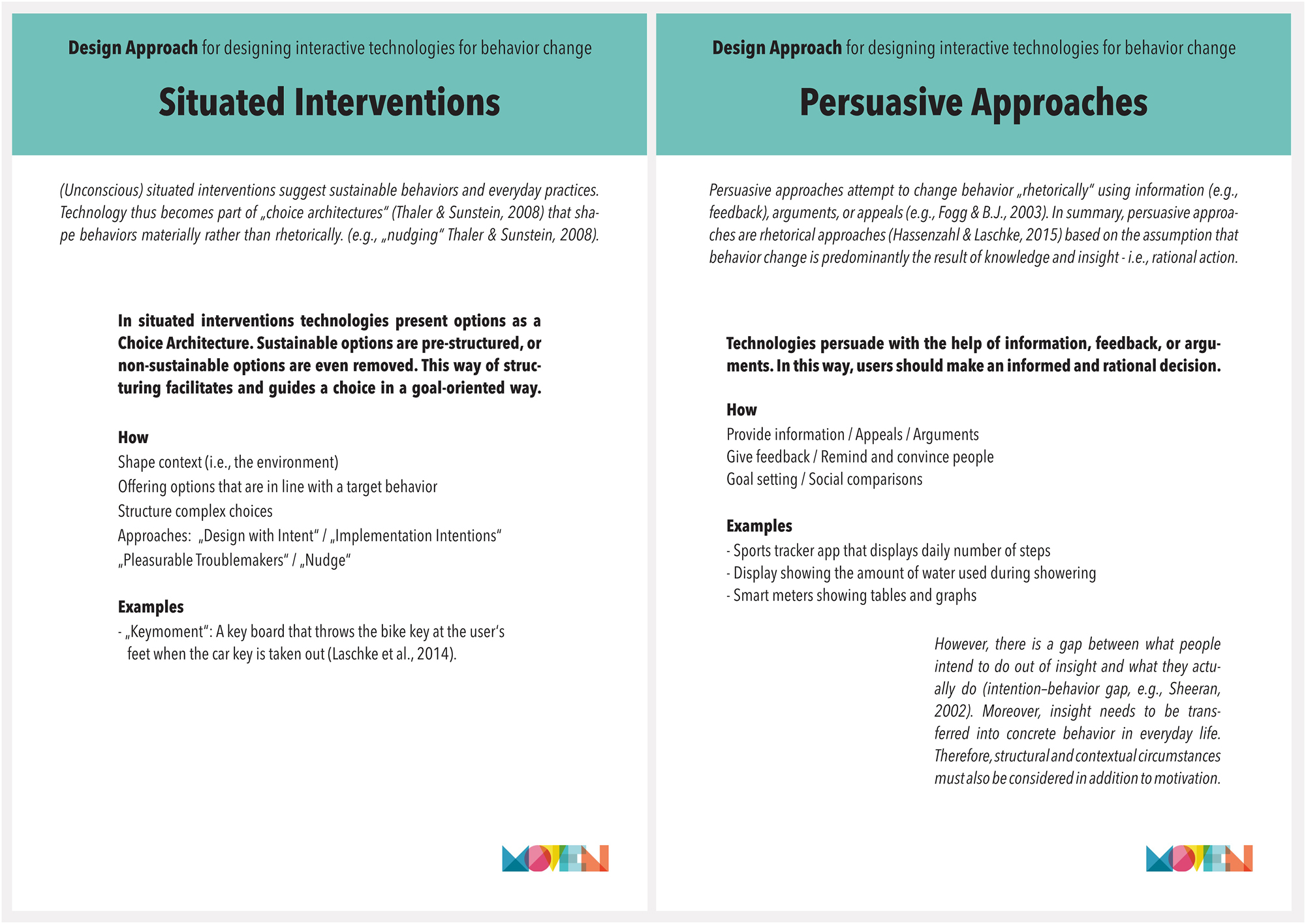 Figure 6:
MOVEN persuasive and situational factsheets.
