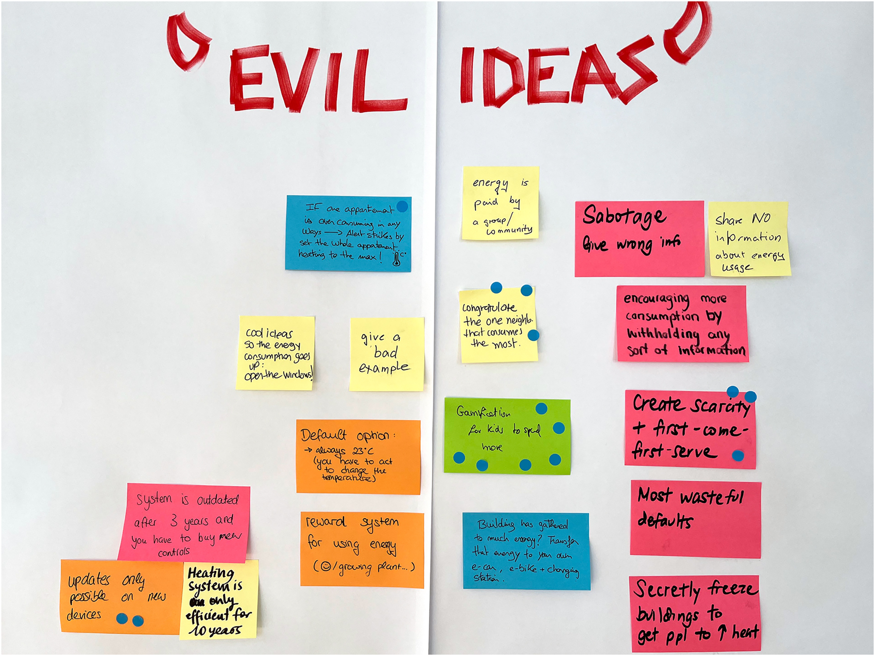 Figure 7:
Documentation of the ideas generated during a reverse brainstorming session.