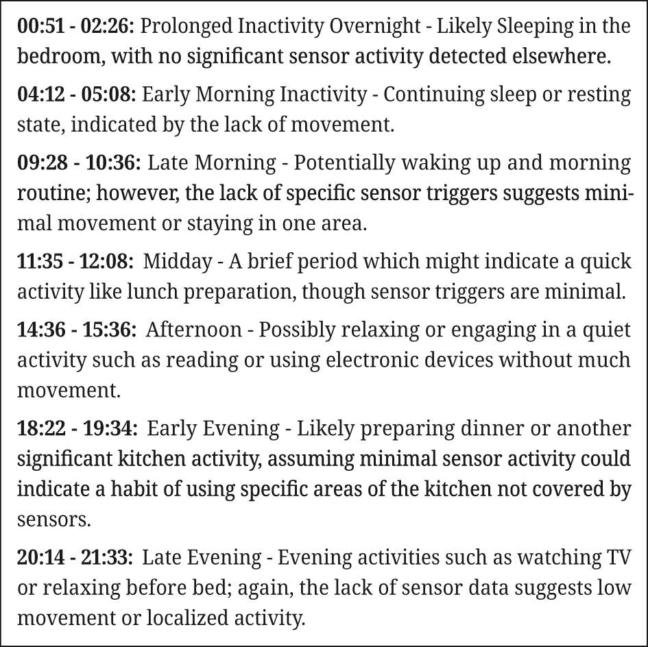 Figure 6: 
Inferred daily activities for Apt. HH101, Aug 20, 2012 with GPT-4.
